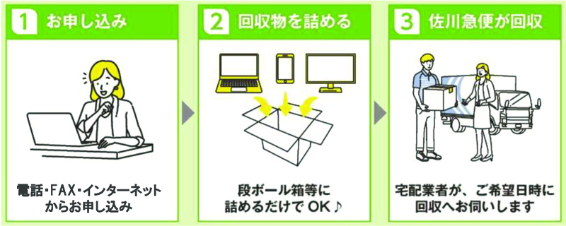 リネットジャパン手順画像