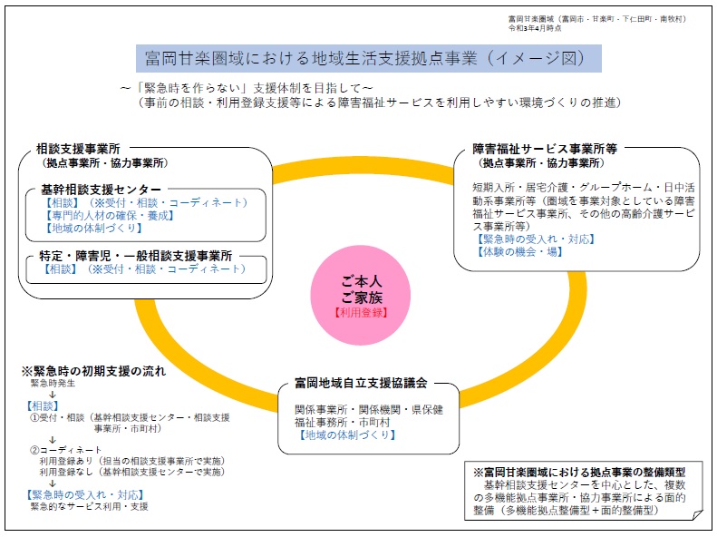 イメージ図