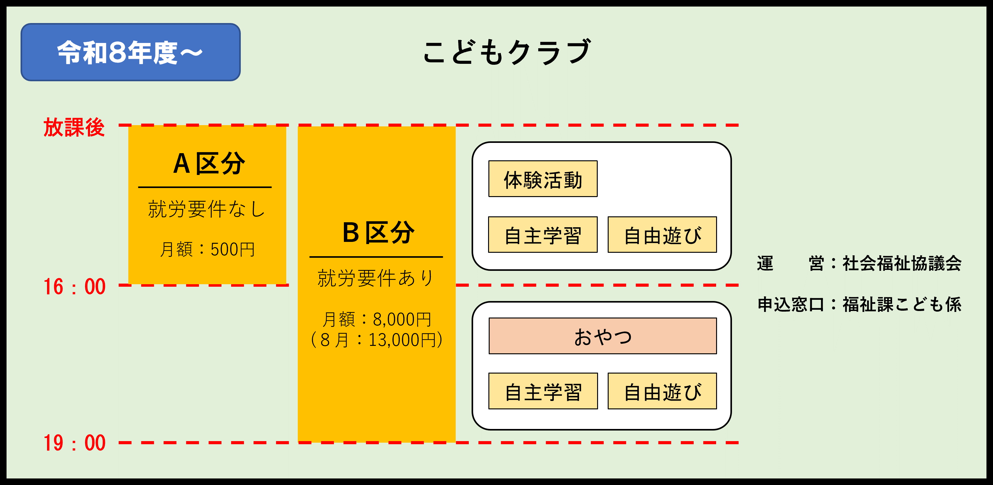 こどもクラブはA区分とB区分に分かれています