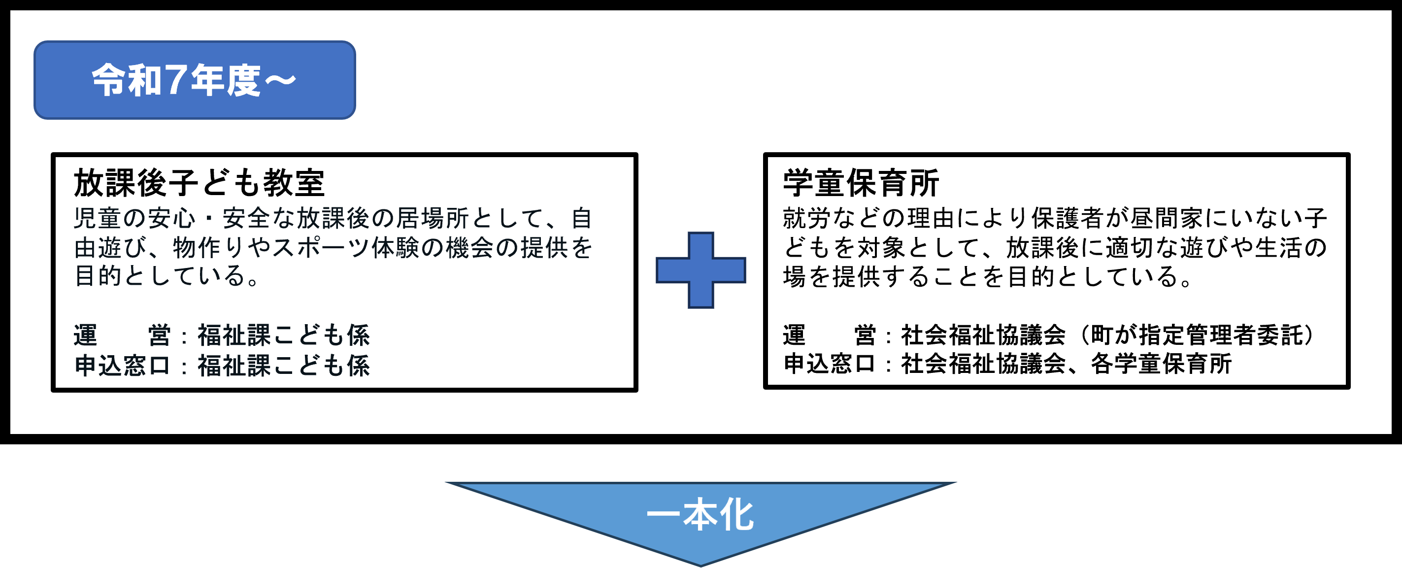 令和7年度までの放課後等の居場所