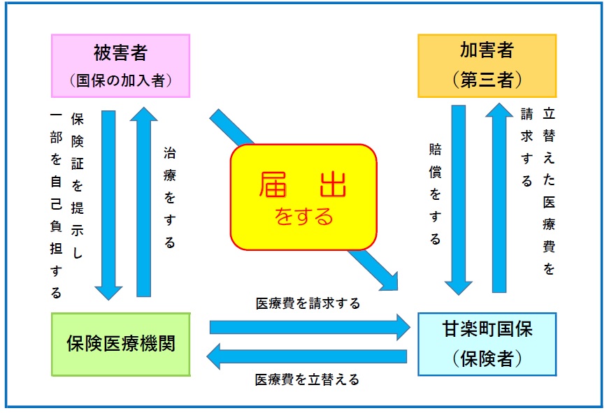 第三者行為2