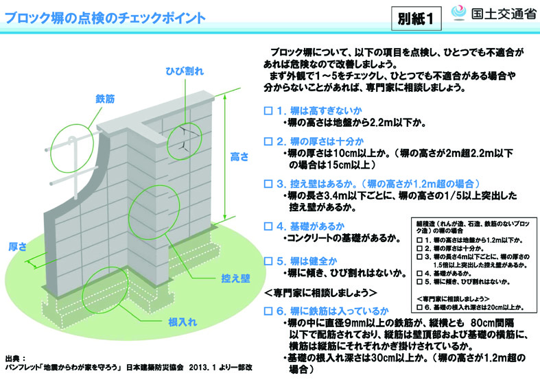 ブロック塀の点検のチェックポイント画像