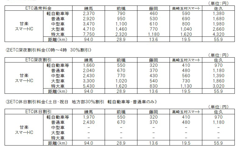 料金表