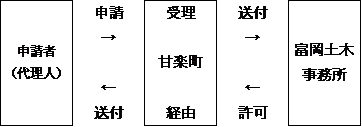 tokeihou.png
