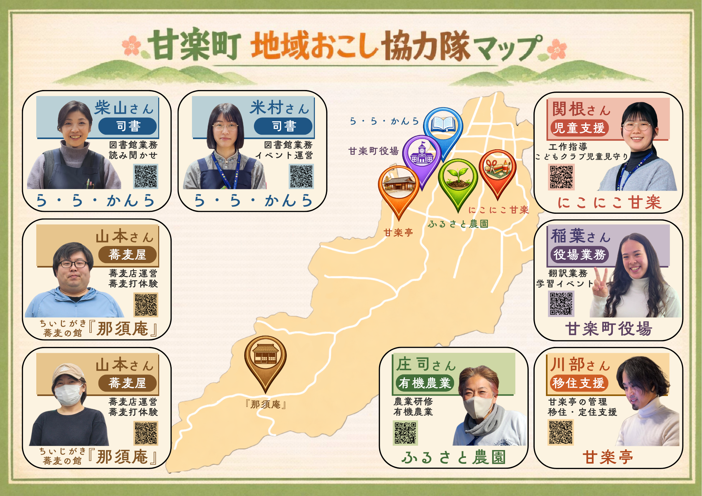 地域おこし協力隊マップ