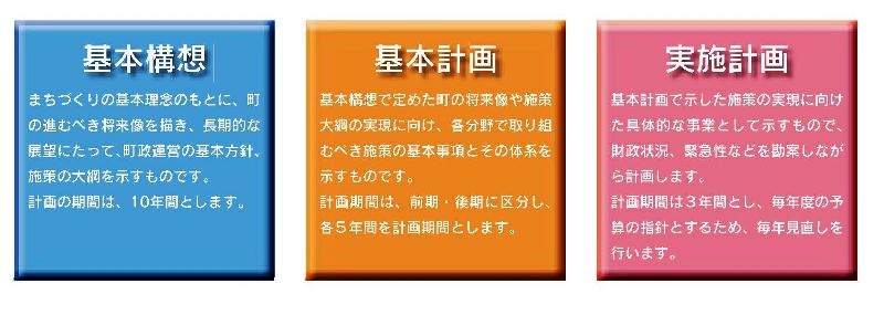 総合計画とは