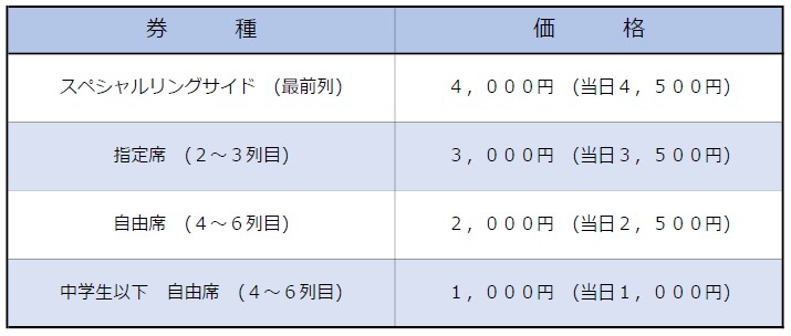 金額表