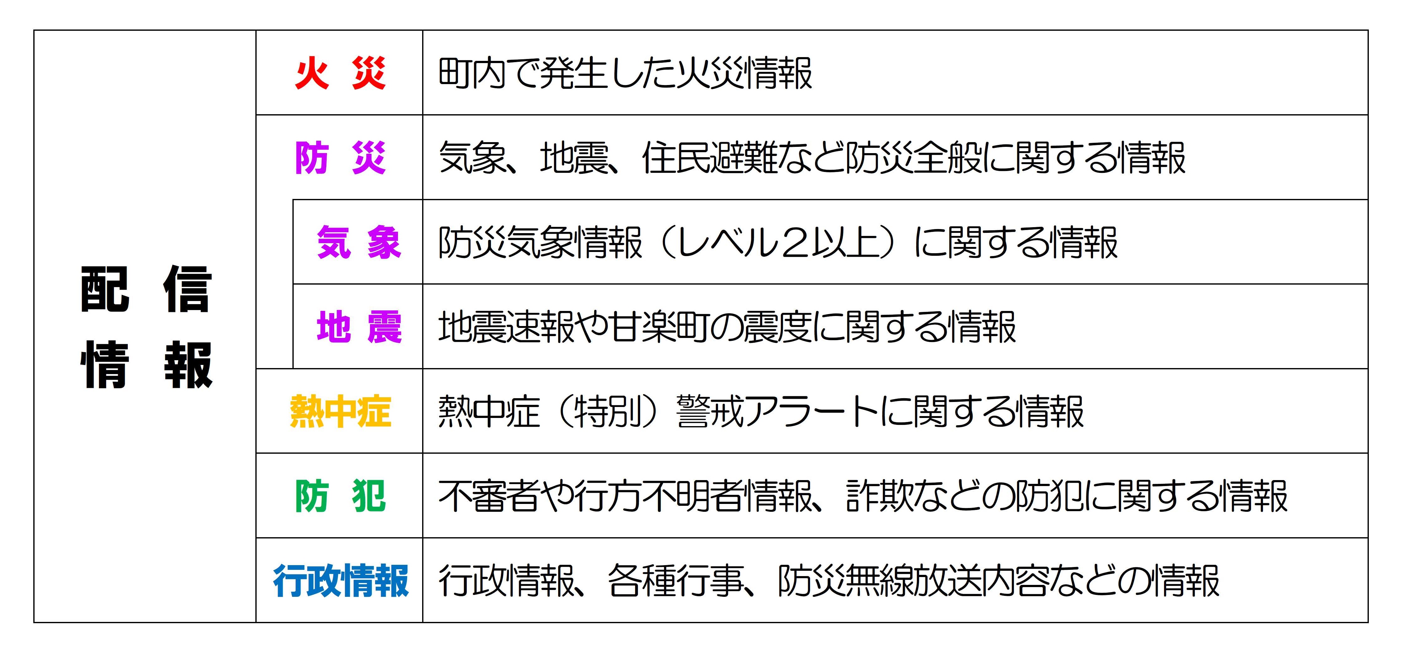 配信情報